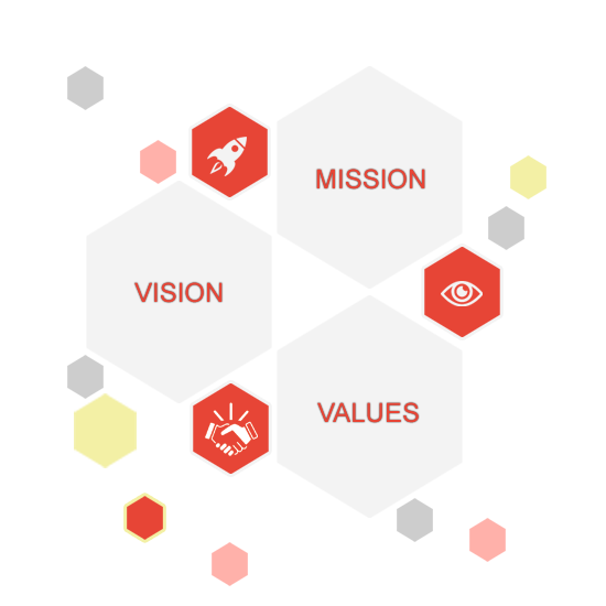 Mission, Vision, Values